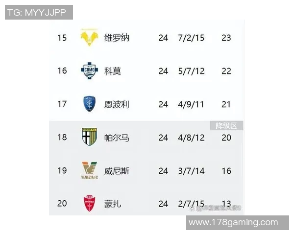 罗马对阵亚特兰大最新战况分析及精彩瞬间回顾