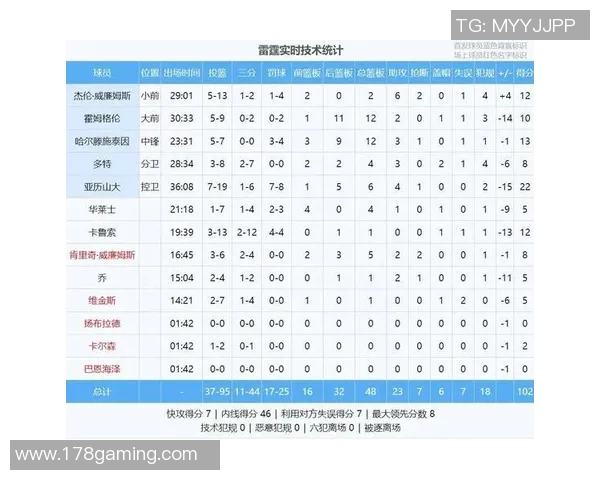 2011年NBA季后赛马刺与雷霆对决数据分析与精彩回顾