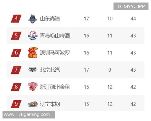 辽宁开新与山东鲁能激战正酣谁能在这场较量中笑到最后